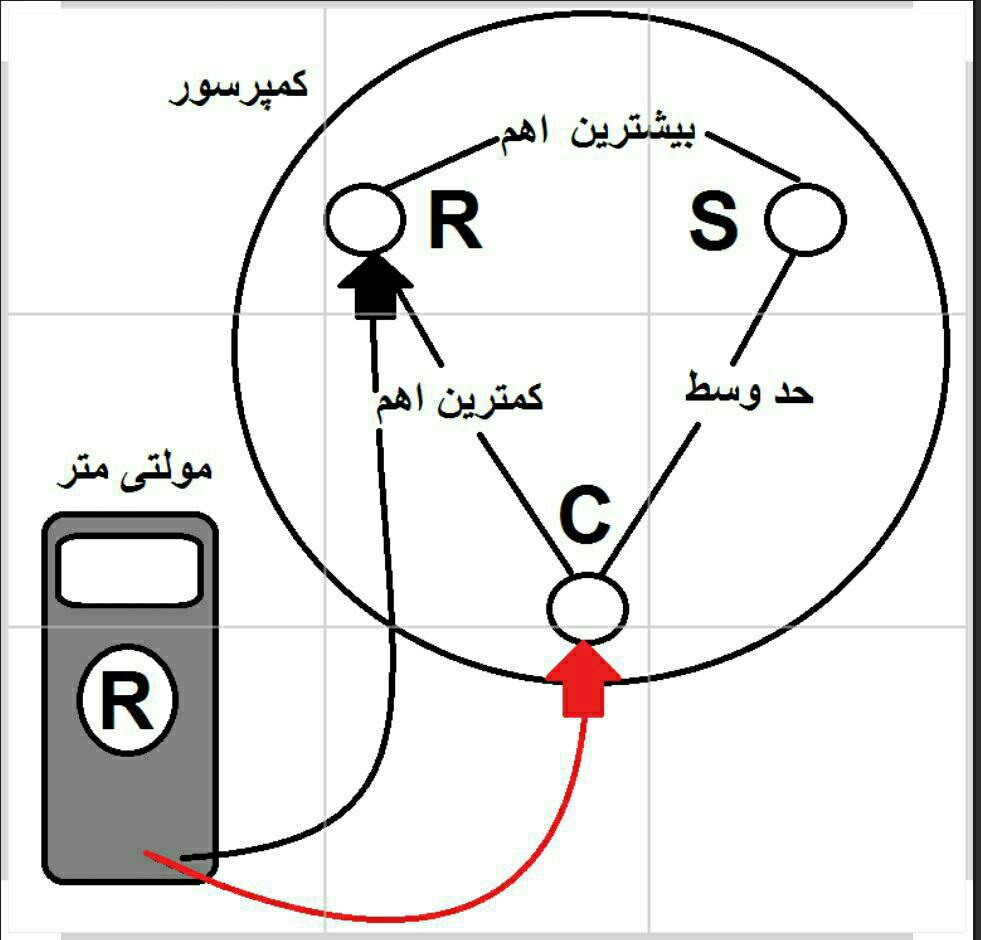 کمپرسور
