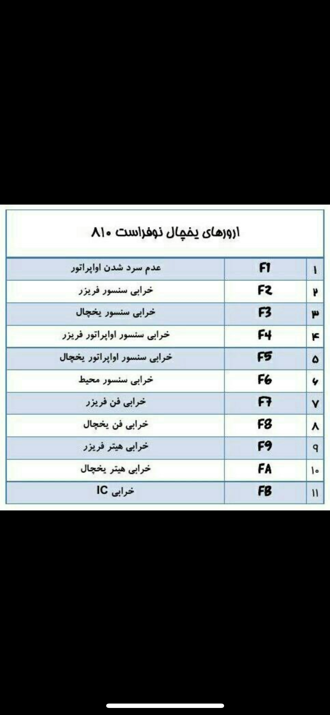 یخچال فریزر سیلوان